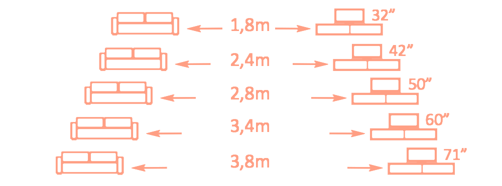 DISTANCIA 1 - Decoração da sala, 7 dicas valiosas!